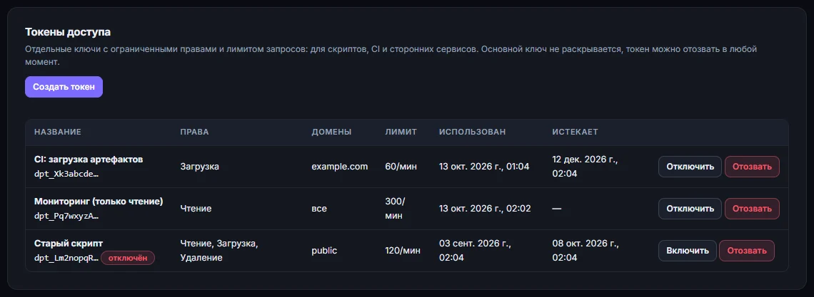 Токены доступа
